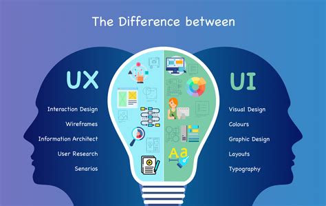 UI UX Designer .